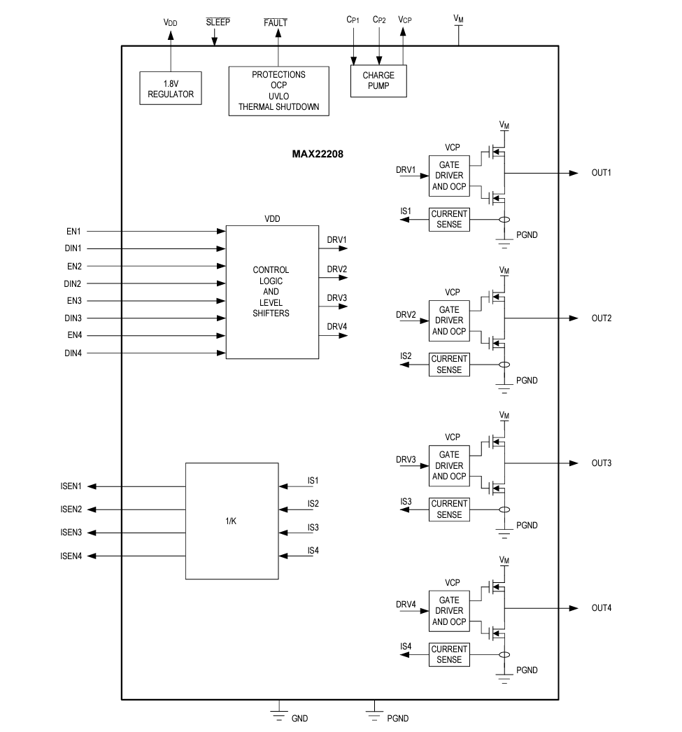 应用电路图 - Analog Devices / Maxim Integrated MAX22208四路半H桥驱动器